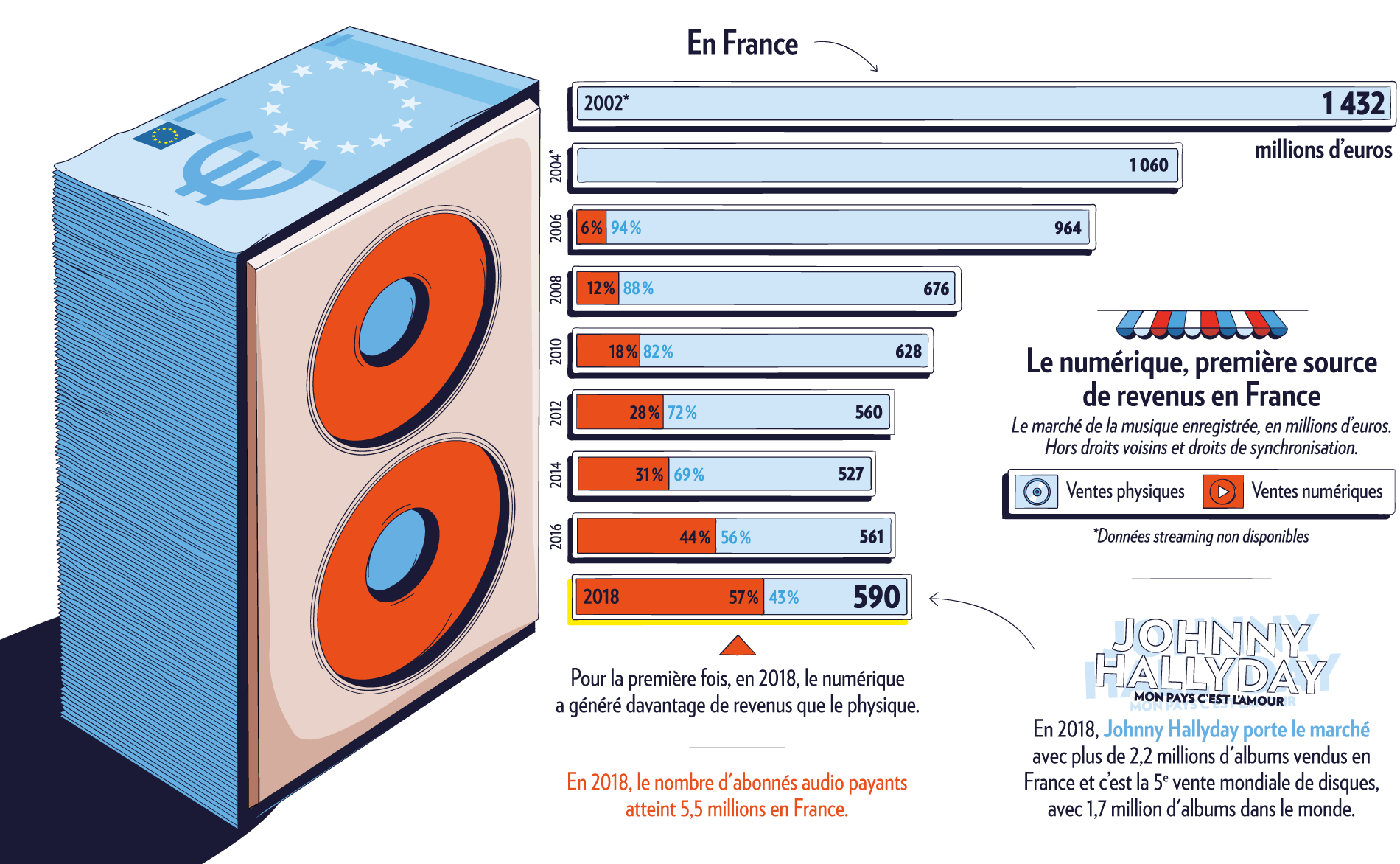 Comment Le Streaming A Transforme L Industrie Musicale