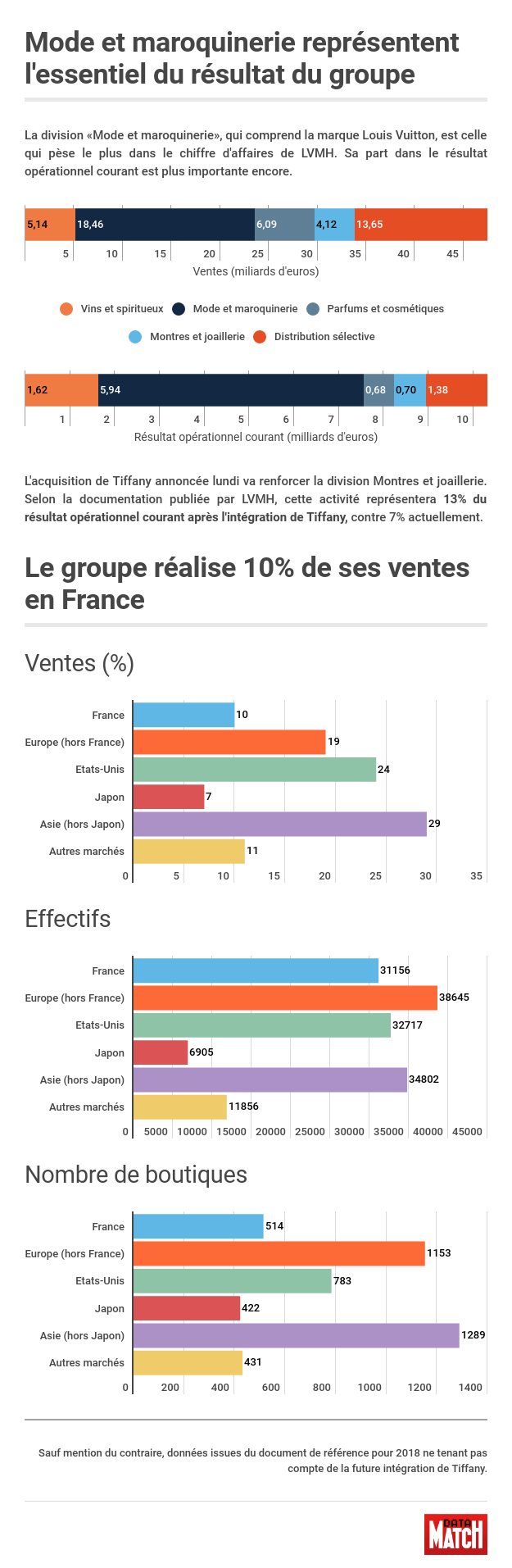 Bernard Arnault Empire : le modèle économique du groupe LVMH en bref -  FourWeekMBA